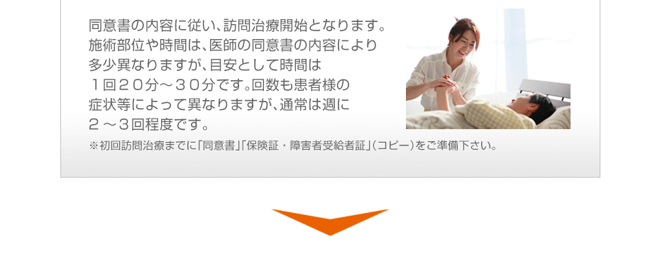 同意書の内容に従い、訪問治療開始となります。施術部位や時間は、医師の同意書の内容により多少異なりますが、目安として時間は１回２０分～３０分です。回数も患者様の症状等によって異なりますが、通常は週に１～３回程度です。※初回訪問治療までに「同意書」「保険証・障害者受給者証」（コピー）をご準備下さい。